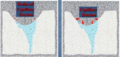 Shrinkage Testing agent|shrinkage reducing admixtures concrete.